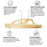 Archies Jandals Lemon